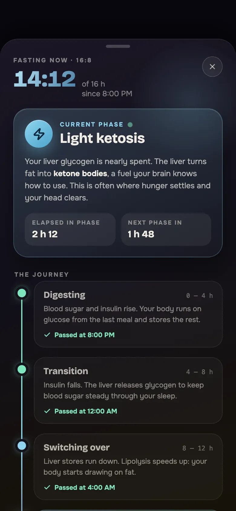 The fasting phases and the time at which each was crossed.