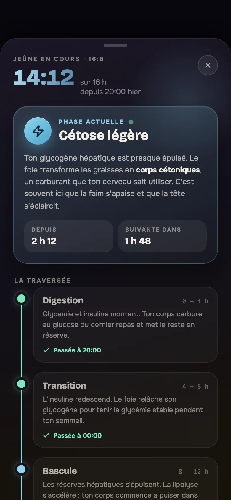 Les phases du jeûne et l'heure à laquelle elles ont été traversées.
